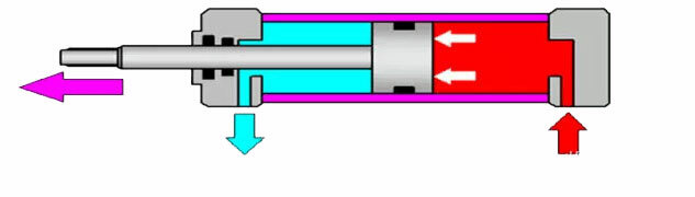 Пневмоцилиндр двухстороннего действия